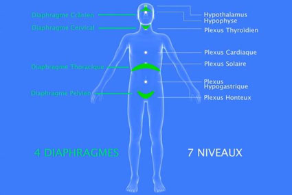 instants mieux-être - la respiration totale de Roger Fiammetti